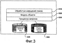Извещения поиска значительных изменений (патент 2436152)