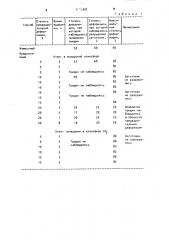 Способ обработки белого чугуна (патент 1046302)