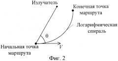 Способ формирования маршрута носителя пеленгатора, определяющего местоположение неподвижного излучателя (патент 2373549)