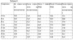 Способ нормализации физиологического состояния организма при физических нагрузках (патент 2552909)