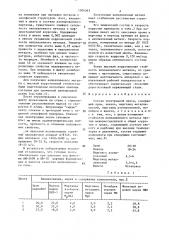 Состав электродной ленты (патент 1504045)