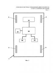 Способ и система управления двигателем со старт-стопной системой (патент 2656538)