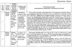 Способ получения композиционных изделий с внутренними полостями сваркой взрывом (патент 2560896)