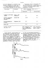 Способ выделения лактопероксидазы (патент 1024501)