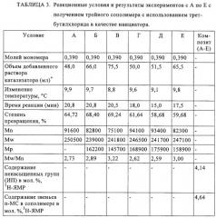 Галогенированные тройные сополимеры на изоолефиновой основе и их использование в композициях для применения в пневматической диафрагме, такой как внутренняя оболочка шины или камера для пневматической шины (патент 2303044)