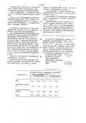 Состав для укрепления грунтов (патент 1440905)