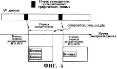 Декодер интерактивных графических данных (патент 2291478)