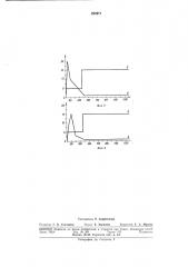 Амортизатор (патент 294971)