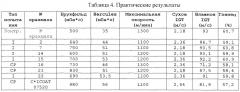 Меловальные краски на основе частично растворимых высокомолекулярных декстринов (патент 2617366)