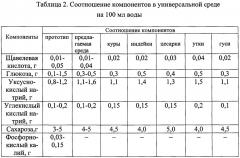 Среда для разбавления спермы сельскохозяйственной птицы (патент 2637774)