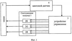 Многоэлементный цветной источник излучения (патент 2494495)