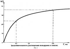 Сплав для легирования (патент 2323996)