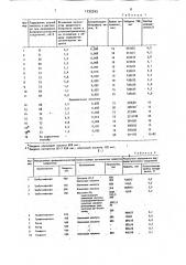 Способ определения фосфорорганических соединений (патент 1732242)