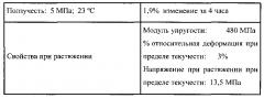 Эластичные материалы для эластичных контейнеров (патент 2599746)