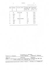 Состав для комплексного насыщения стальных изделий (патент 1546512)