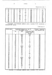 Состав для диффузионного цинкования металлических изделий (патент 1731872)
