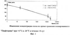 Концентрированный раствор стабилизированного озона для лечения воспалительных процессов (патент 2324468)