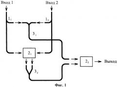 Оптический наноселектор минимального сигнала (патент 2451979)