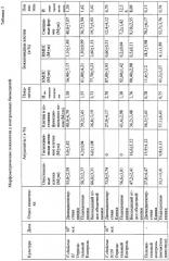 Способ оценки качества вакцинных препаратов против холеры (патент 2301075)