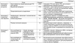 Сигнализация по управляющему каналу с использованием кодовых точек для указания режима планирования (патент 2481745)