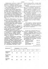 Раствор для удаления никелевого покрытия (патент 1285061)