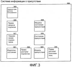 Способ и система для контроля доступа к информации о присутствии на равноправной основе (патент 2445696)