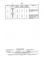 Способ избирательного измерения концентрации водорода (патент 1642352)