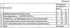 Композиция для полимерного сорбента (патент 2663743)