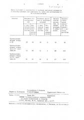 Способ регенерации растений в культуре ткани (патент 1380689)