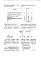 Состав для аппретирования текстильных изделий амелия (патент 730898)