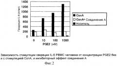 Использование лигандов рецептора ер4 для лечения опосредованных il-6 заболеваний (патент 2285527)