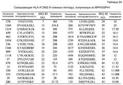 Пептидные вакцины против рака с экспрессией полипептидов mphosph1 или depdc1 (патент 2469044)