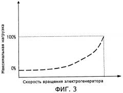 Энергоустановка с замкнутым контуром (патент 2447524)