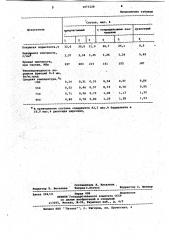 Шихта для изготовления огнеупорных теплоизоляционных порошков (патент 1073228)