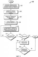 Способ и система для обработки подземной формации с использованием отклонения обрабатывающих текучих сред (варианты) (патент 2431037)