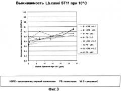 Штамм lactobacillus paracasei cncm i-2116 (ncc 2461), обладающий способностью предотвращать колонизацию кишечника патогенными бактериями, вызывающими диарею, и предотвращать заражение эпителиальных клеток кишечника ротавирусами, пищевой продукт и фармацевтическая композиция для профилактики и/или лечения заболеваний, связанных с диареей (патент 2247569)