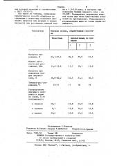 Способ выработки меховых шкур (патент 1194884)