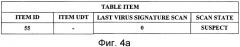 Антивирус для хранилища элементов (патент 2393531)