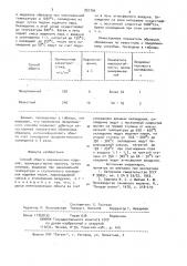 Способ обжига керамических изделий преимущественно кирпича (патент 897756)