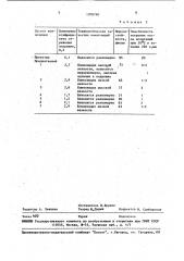 Композиция для покрытия строительных конструкций (патент 1708790)