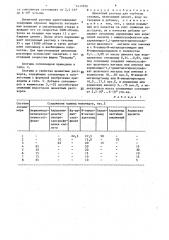 Цементный раствор для глубоких скважин (патент 1473720)