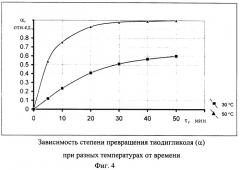 Способ количественного определения тиодигликоля в водных матрицах методом реакционной газовой хроматографии (патент 2267777)