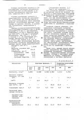 Способ получения суспензии наполнителя для резиновых смесей (патент 1045903)