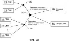 Защита для волоконно-оптических сетей доступа (патент 2580672)