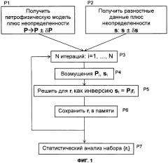 Способ обработки данных, представляющих физическую систему (патент 2616588)