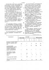 Огнеупорная бетонная смесь (патент 1175915)