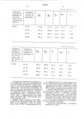 Способ производства холоднокатаной низкоуглеродистой листовой стали (патент 1384350)