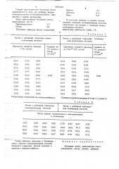 Бетонная смесь (патент 785260)