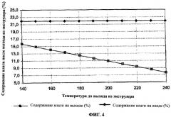 Процесс формования табачного сырья под высоким давлением (патент 2422057)