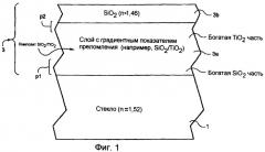Солнечный элемент с просветляющим покрытием с градиентным слоем, включающим смесь оксида титана и оксида кремния (патент 2390074)